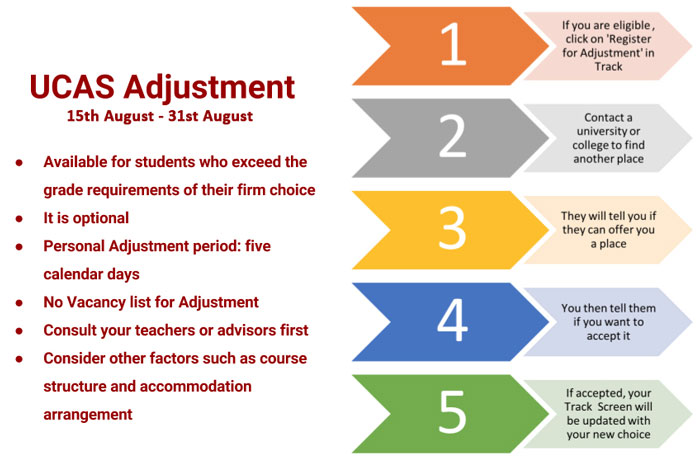 what is adjustment in ucas